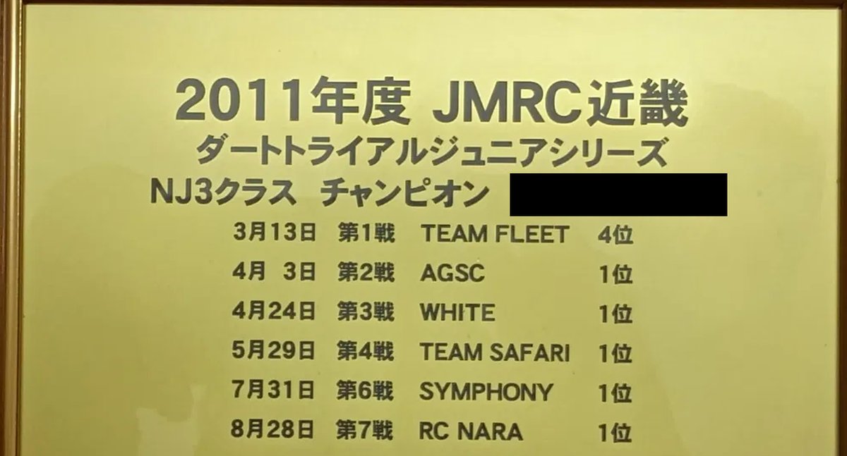 2011年度 JMRC近畿 ダートトライアルジュニアシリーズ NJ3クラス チャンピオンの表彰盾と各戦成績